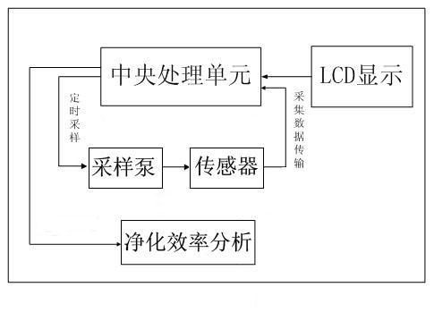 CW-HPC200(A)