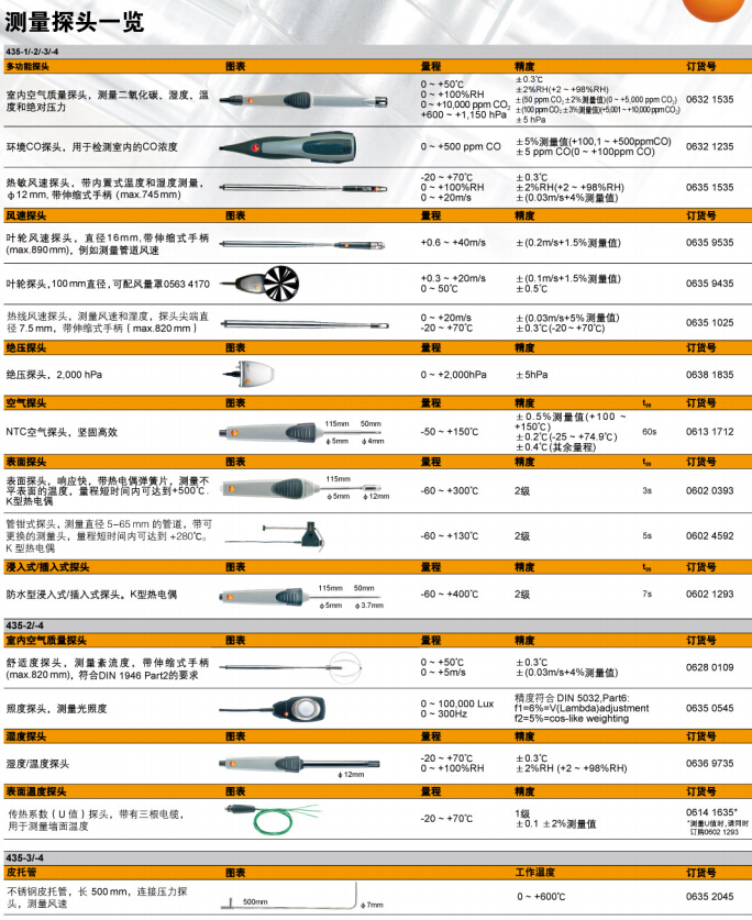 德图435系列探头