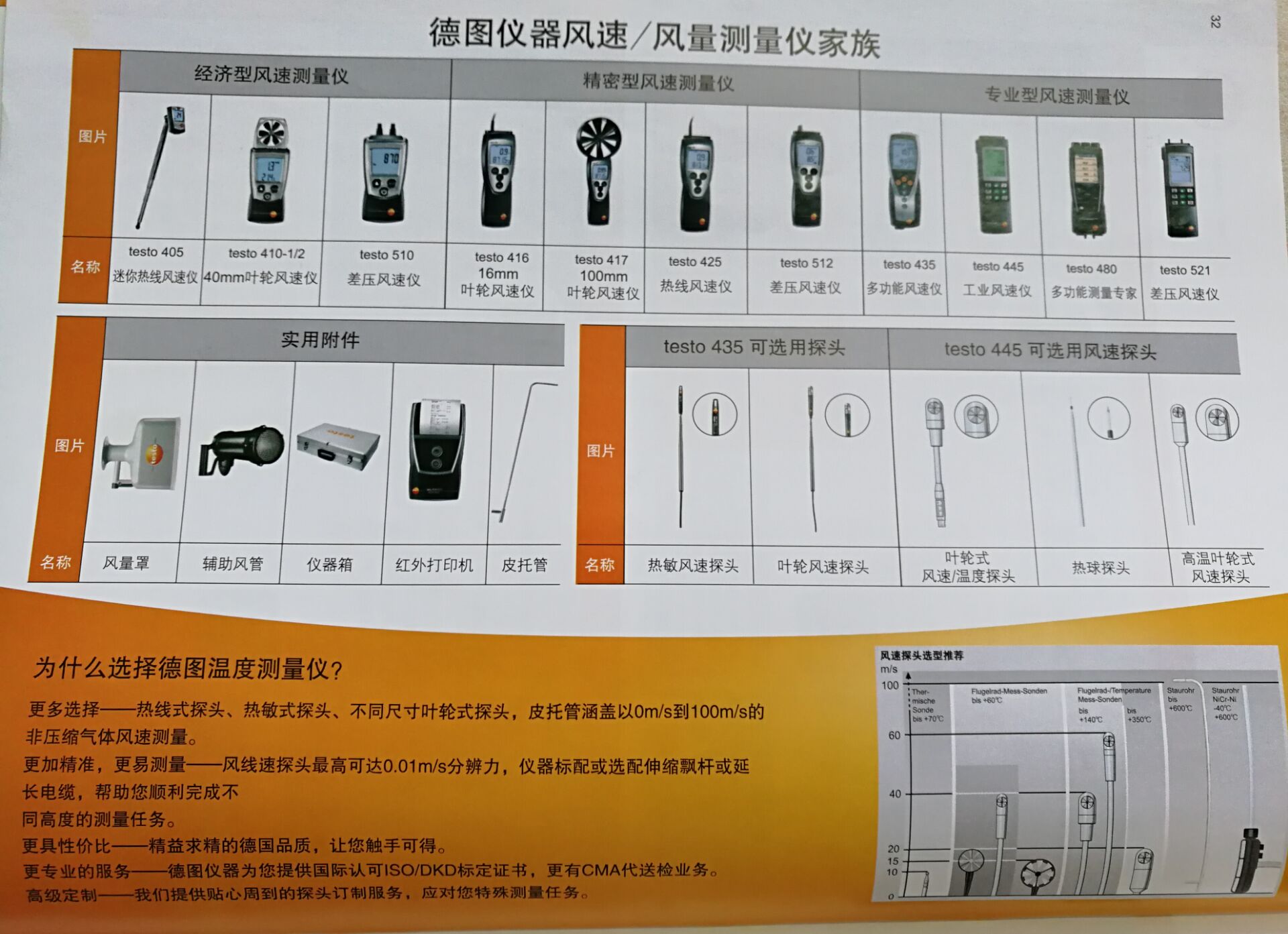 testo风速仪